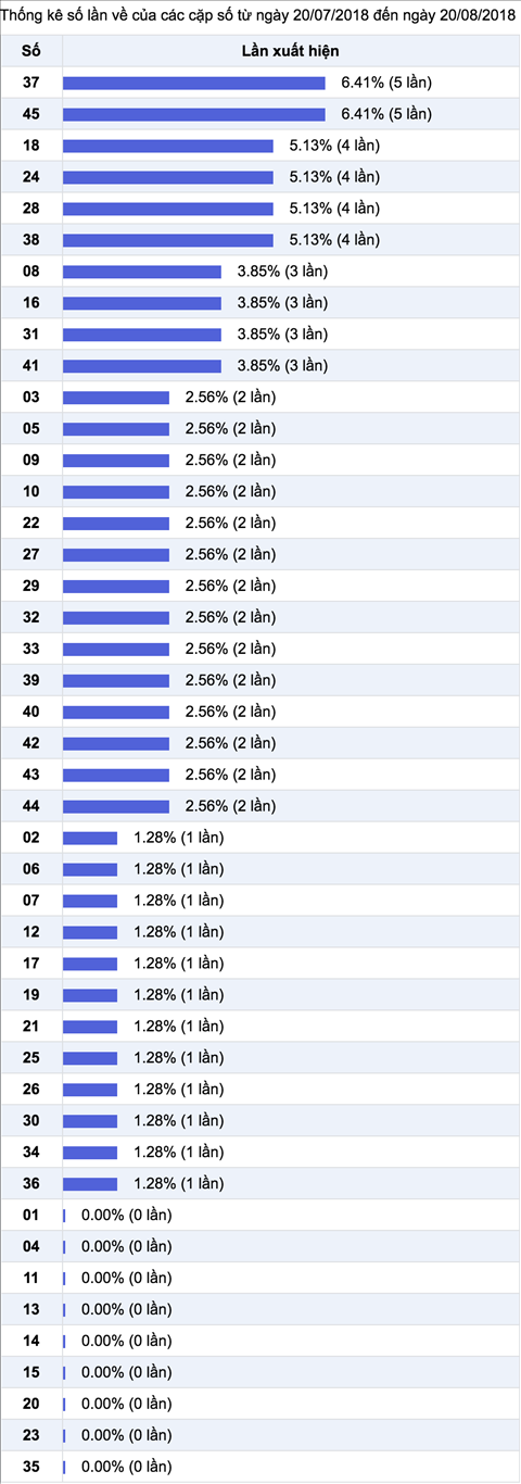 Thong ke ti le nhieu it xs mega 645 Vietlott Thong ke ti le nhieu it xs mega 645 Vietlott
